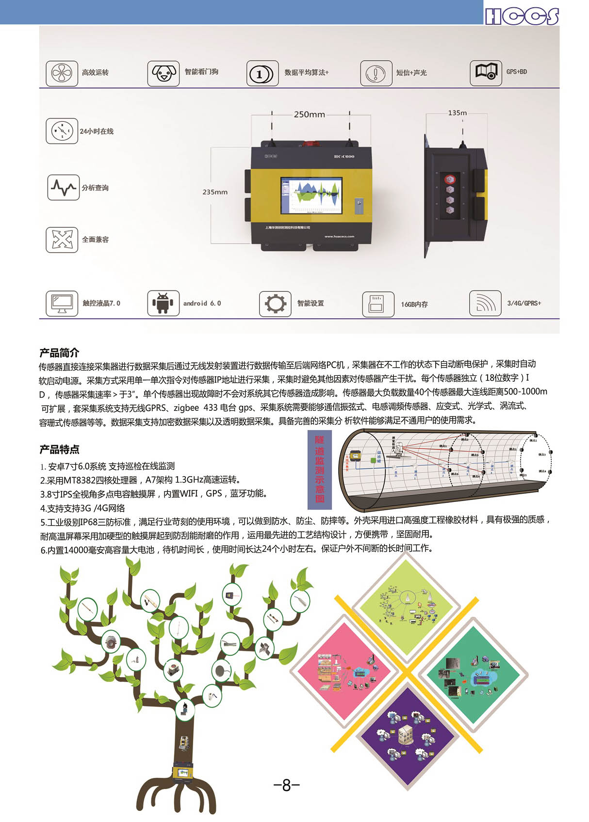 多領(lǐng)域沉降自動(dòng)化監(jiān)測(cè)解決方案