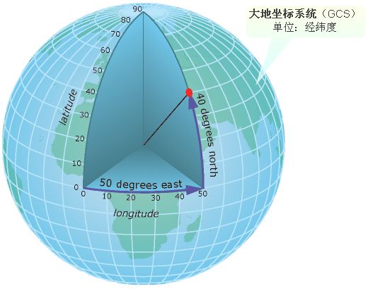 關(guān)于大地坐標(biāo)系四參數(shù)和七參數(shù)的幾點(diǎn)認(rèn)識(shí)