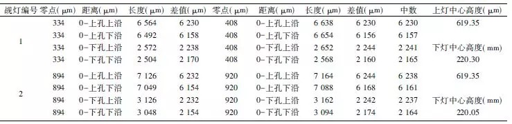 覘燈標(biāo)定成果