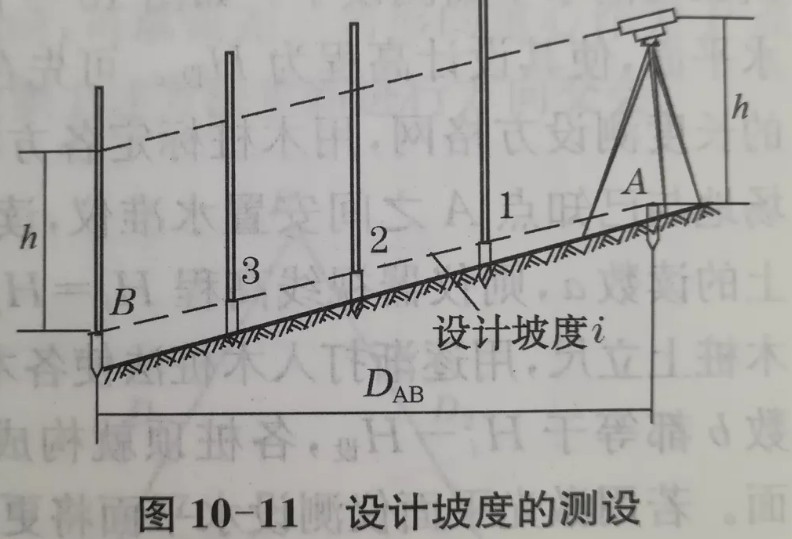 利用水準(zhǔn)儀、經(jīng)緯儀、垂準(zhǔn)儀完成設(shè)計(jì)坡度與鉛垂線的測(cè)設(shè)