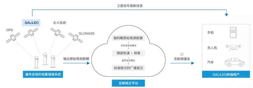 伽利略停擺之時(shí)，千尋位置如何實(shí)現(xiàn)它的“復(fù)活”？