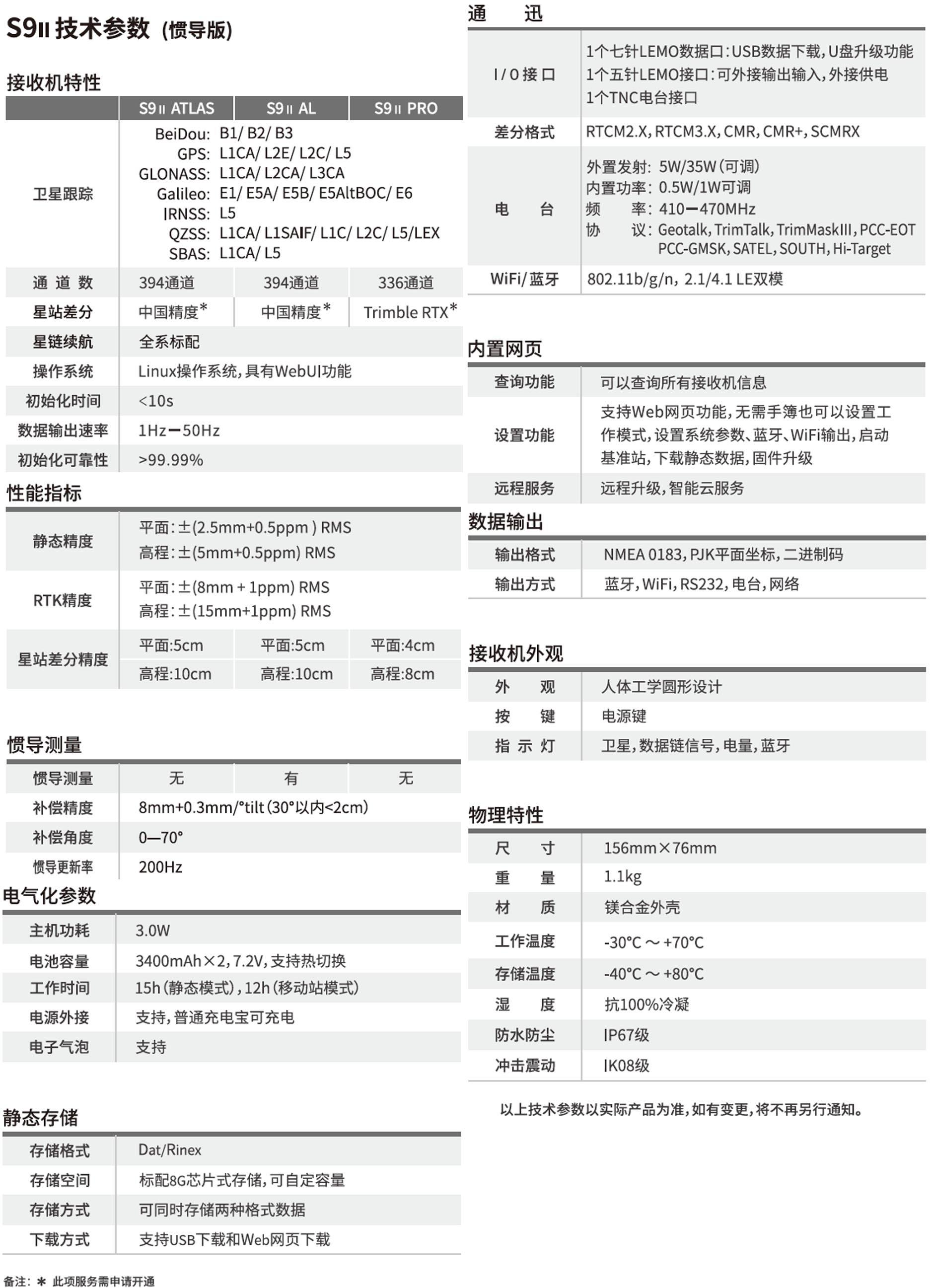 思拓力S9II慣導RTK技術參數(shù)