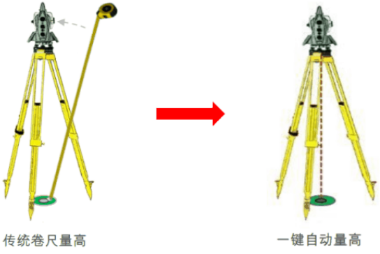 新款徠卡TS16高精度測(cè)量機(jī)器人-全新升級(jí)！