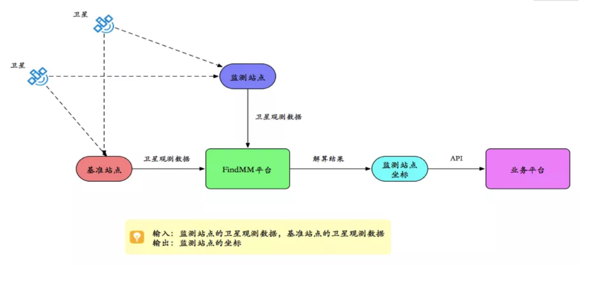 千尋見微FindMM常見問題一覽，沒有比這個更全面的了！