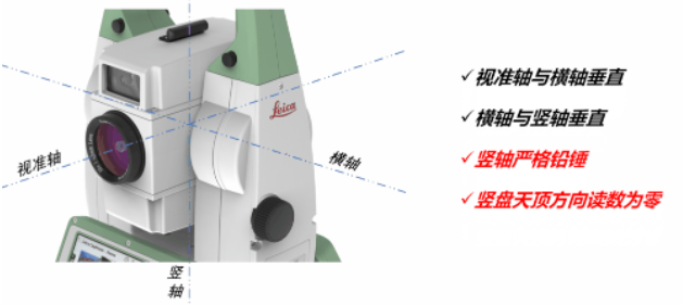 全站儀到底能不能“歪著”測？